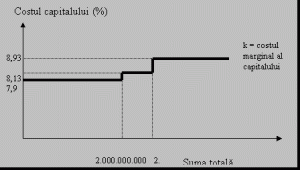 Structura Financiara Finante Generale