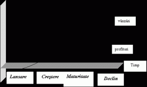 Politica De Produs Marketing General